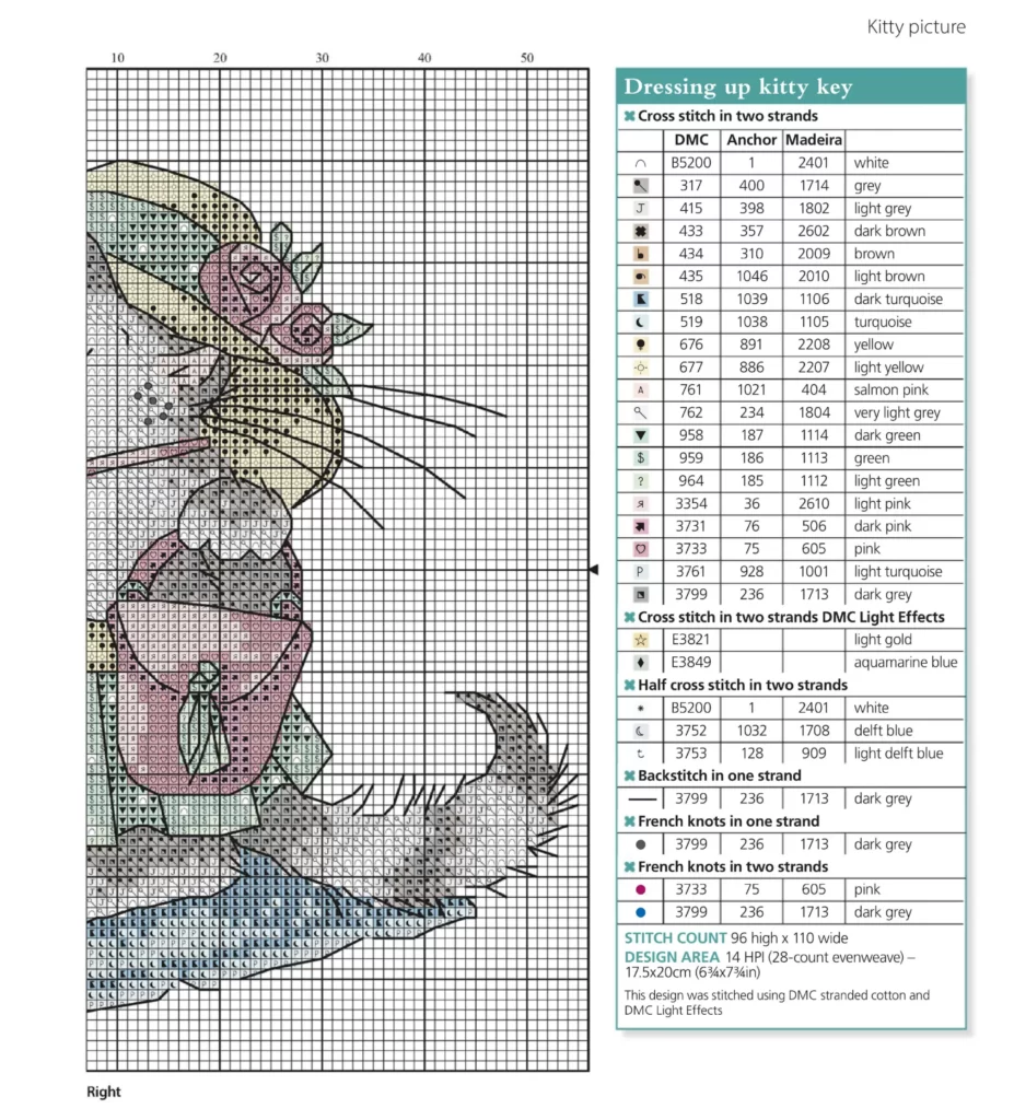 "Glamour puss"- free cross-stitch design by Margaret Sherry